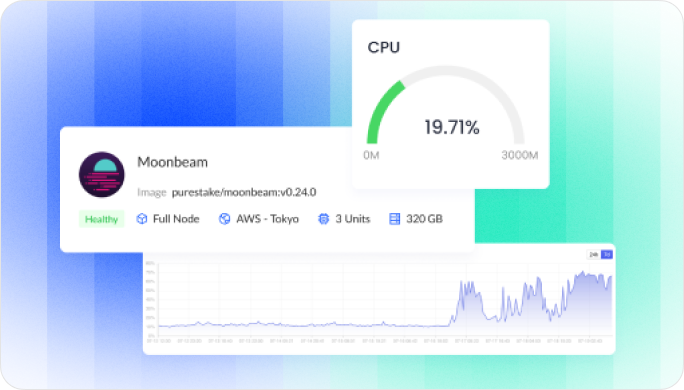 Complete Control and Monitoring