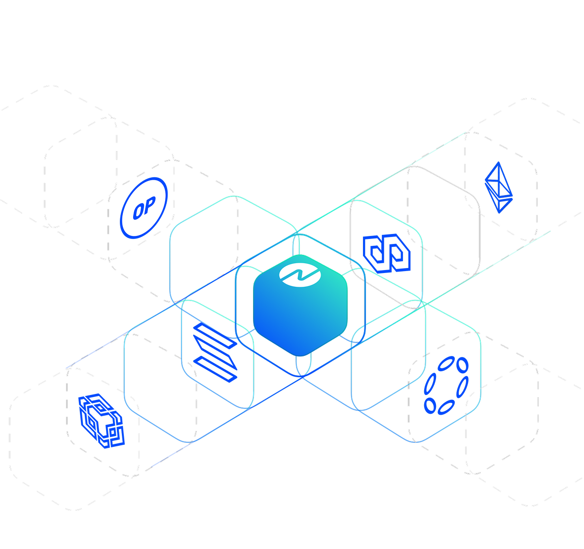 Deploy dedicated blockchain nodes
